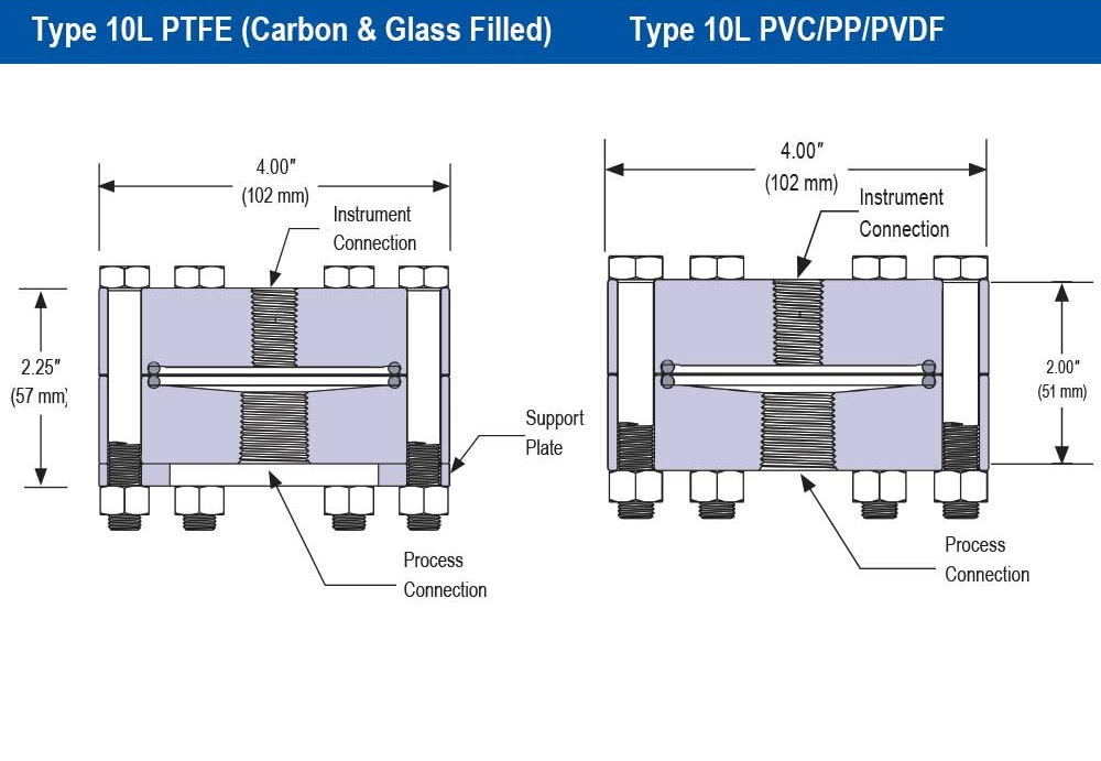 NOSHOK® 10L-02S-T-T-10PV